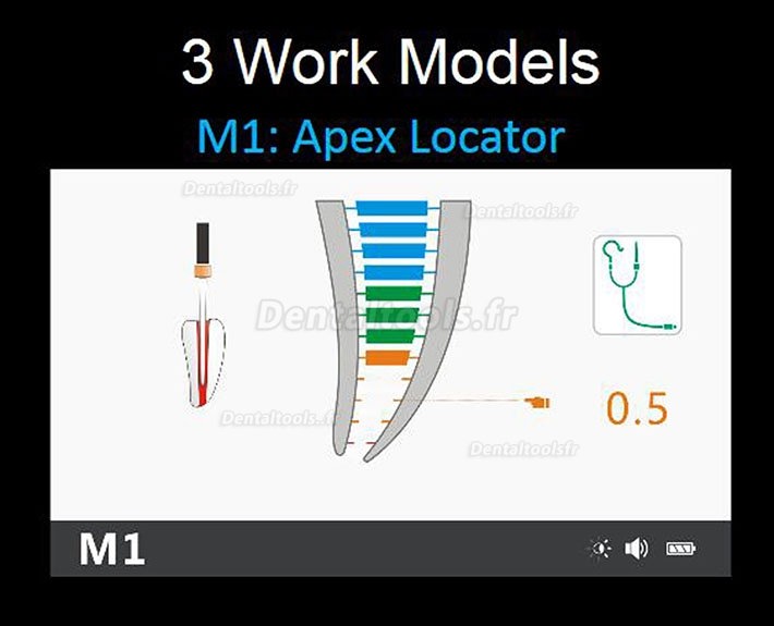 YUSENDENT C-SMART-I Pro Moteur d’Endodontie & Localisateur d'apex avec LED